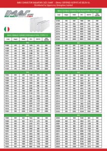 Imas Radiators Size Chart